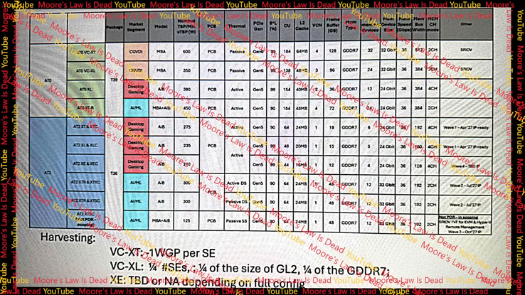 Tabela vazada com variantes de matriz AT0 e AT2 (Fonte da imagem: MLID)