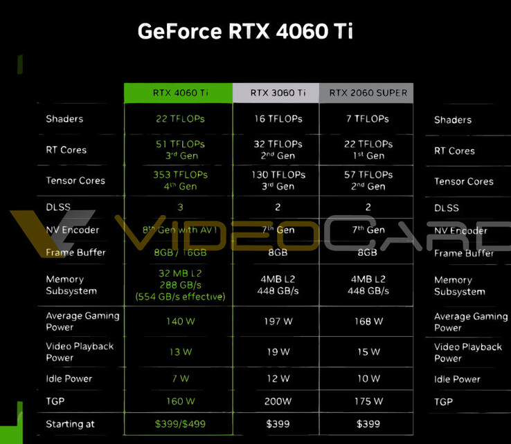 (Fonte da imagem: NVIDIA via VideoCardz)