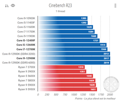 CB R23 ST (Fonte de imagem: Comptoir Hardware)