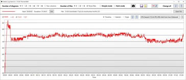 Temperatura da CPU