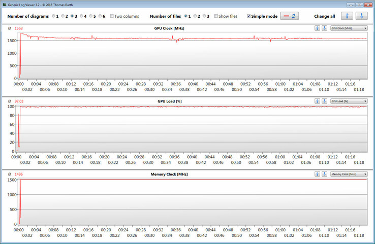 GPU measurements during the Witcher 3 test