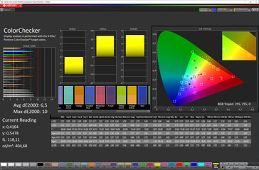 Precisão da cor (perfil: padrão, espaço de cor alvo: sRGB)