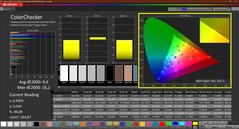 Cores (calibradas)