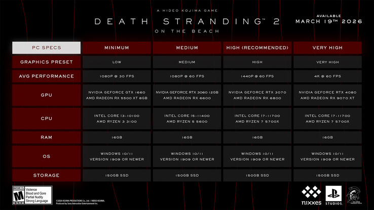 Requisitos de sistema do Death Stranding 2 para PC.