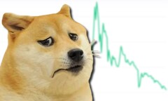 O Dogecoin teve um aumento de mais de 20.000% em um ano, mas ultimamente tem se chocado muito. (Fonte de imagem: CoinMarketCap/Imgflip - editado)