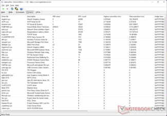 DirectX Graphics Kernel tem o maior tempo de execução