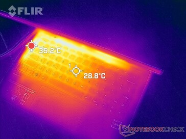 O calor residual escapa para cima em direção à frente do visor em vez das bordas ou atrás