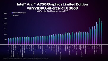 A 1440p de altura em DX12. (Fonte: Intel)