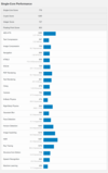 (Fonte de imagem: Geekbench)