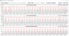 Loop CB15 (overboost)