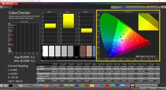 CalMAN ColorChecker (perfil: Nativo, espaço de cor alvo: P3)