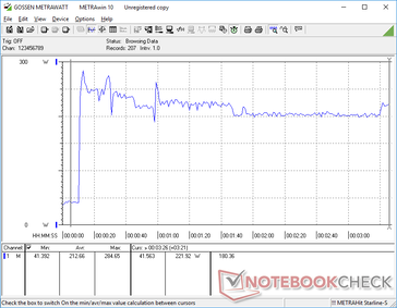 Prime95+FurMark stress iniciado na marca dos 10s