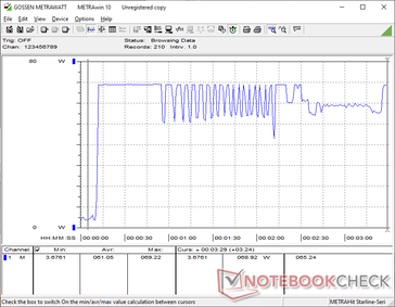 O consumo aumentaria para 61 W ao iniciar o estresse Prime95 antes que o ciclo ocorresse por motivos térmicos