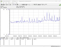 Teste de consumo de energia do sistema - Teste de estresse com Prime95 + FurMark