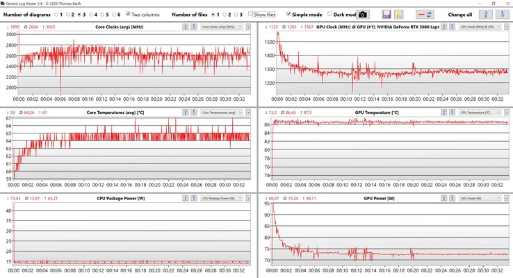 Dados da CPU e GPU Witcher 3 ultra settings