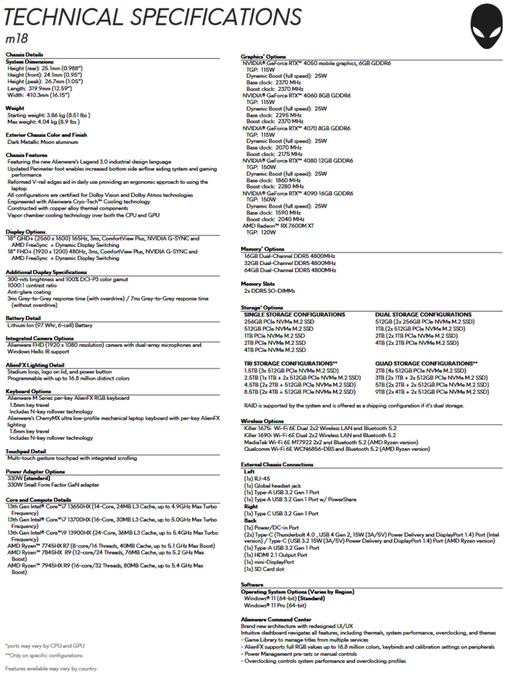 Especificações do Alienware m18 (imagem via Dell)