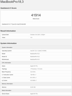 M1 Pro Metal. (Fonte de imagem: Geekbench)