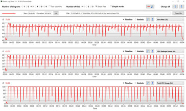 Cinebench loop (CPU temperature and power consumption)