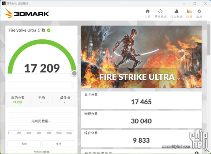 Nvidia GeForce RTX 4080 3D Mark Fire Strike Ultra (imagem via Chiphell)