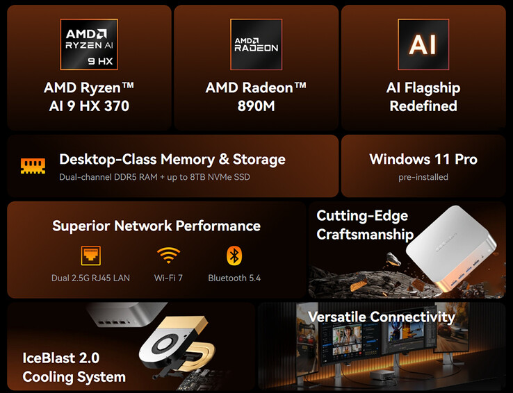 Principais destaques do mini PC A9 Max (Fonte da imagem: Geekom)