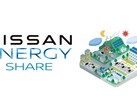 Nissan Energy Share previsto para lançamento no Japão em 1º de março de 2024 (Fonte: Nissan Global Newsroom)