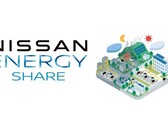 Nissan Energy Share previsto para lançamento no Japão em 1º de março de 2024 (Fonte: Nissan Global Newsroom)