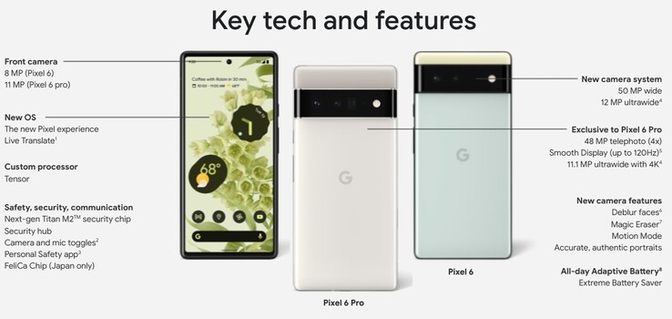 Google Pixel 6 tecnologia chave. (Fonte de imagem: Google via @thisistechtoday)