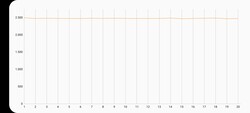 3DMark Wild Life teste de estresse