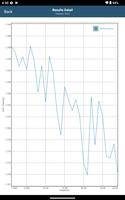 Teste de estresse do GFXBench T-Rex