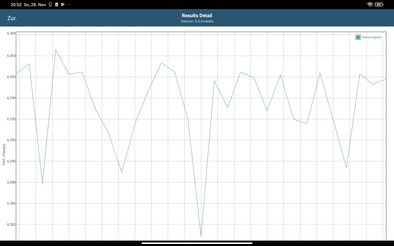 Teste de bateria GFXBench T-Rex