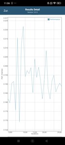Teste de bateria do GFXBench T-Rex