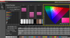 ColorChecker após a calibração