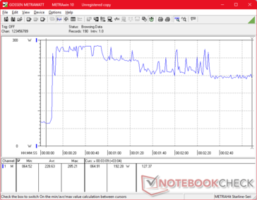 Prime95+FurMark estresse iniciado aos 10s