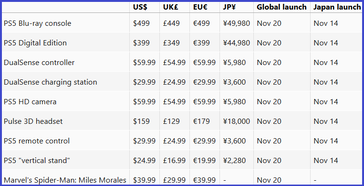 Precedente lista de preços alegados. (Fonte da imagem: Notebookcheck)
