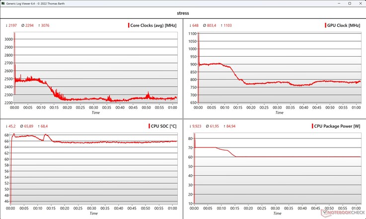 Teste de estresse de dados da CPU/GPU