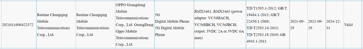 Os supostos Realme Q3s adquirem a certificação 3C. (Fonte: 3C via GSMArena)