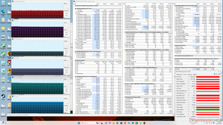 Sinais vitais do sistema ao executar o Cyberpunk 2077. Observe as temperaturas relativamente baixas do núcleo para um laptop de jogos, em torno de 70 C (Fonte da imagem: Notebookcheck)