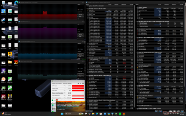 Estresse do Prime95+FurMark