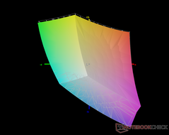 vs. sRGB - 97,8% de cobertura