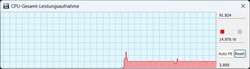 Lautlos: Um leve pico no início, depois apenas 15 watts