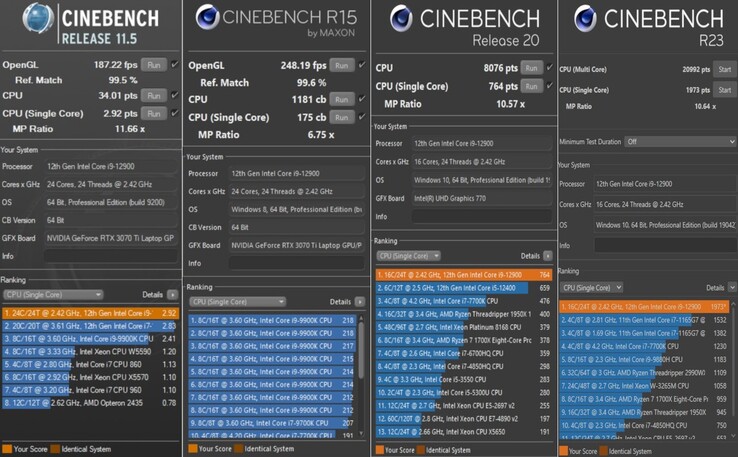 i9-12900 + RTX 3070 Ti CB pontuação (Fonte de imagem: Eurocom)