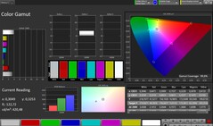 Espaço de cores CalMAN