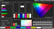 Espaço de cores CalMAN AdobeRGB - display externo