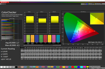 Verificador de cores (modo de exibição natural, espaço de cores alvo sRGB)