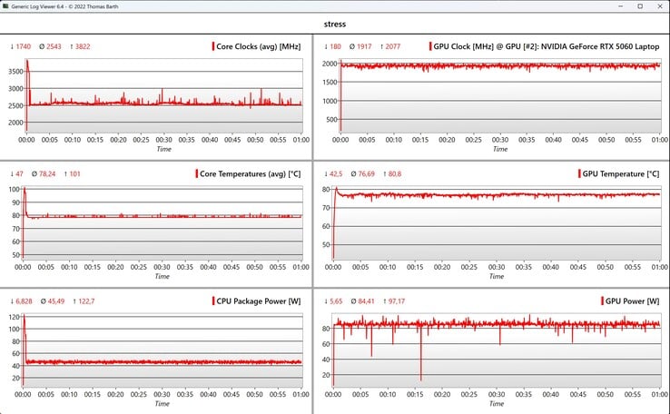 Teste de estresse de dados da CPU/GPU