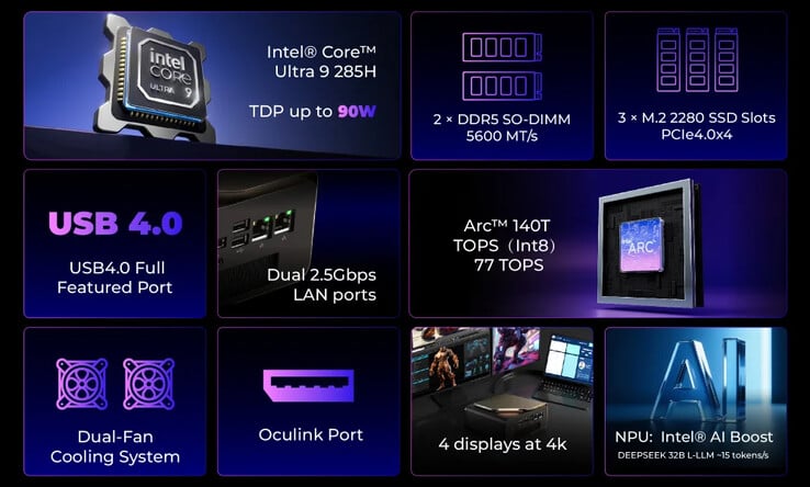 Principais destaques do EVO-T1 (Fonte da imagem: GMK)
