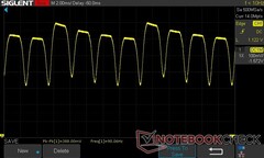 100% de brilho: DC Dimming 90 Hz (taxa de atualização de 90 Hz)