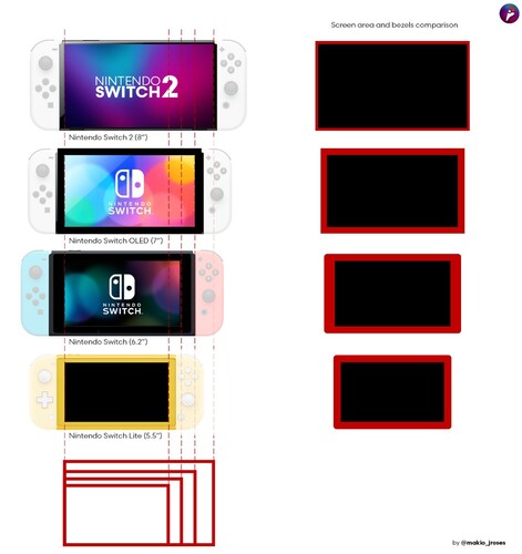 Comparação do Nintendo Switch. (Fonte da imagem: @makio_jroses)