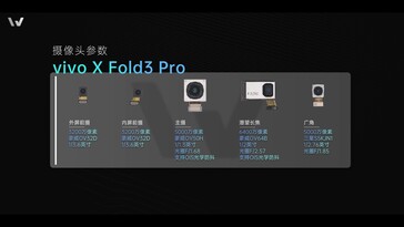 Vivo X Fold3 Pro: Todos os sensores de câmera em detalhes.