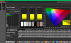 ColorChecker após a calibração